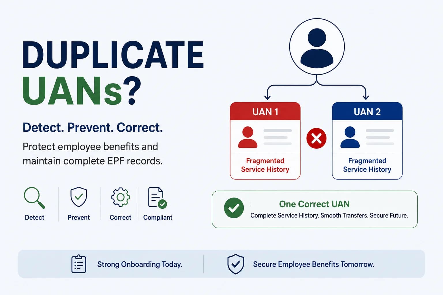 Duplicate UANs in Your Workforce: Employer Guide to Detection, Prevention & Correction