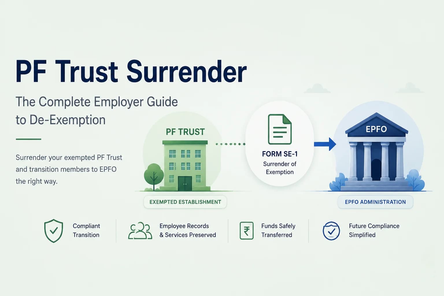 PF Trust Surrender & De-Exemption: The Complete Employer Guide