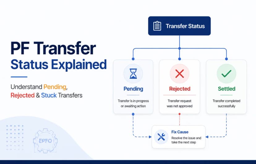 PF Transfer Status: Why Your EPF Transfer Is Pending, Rejected or Stuck